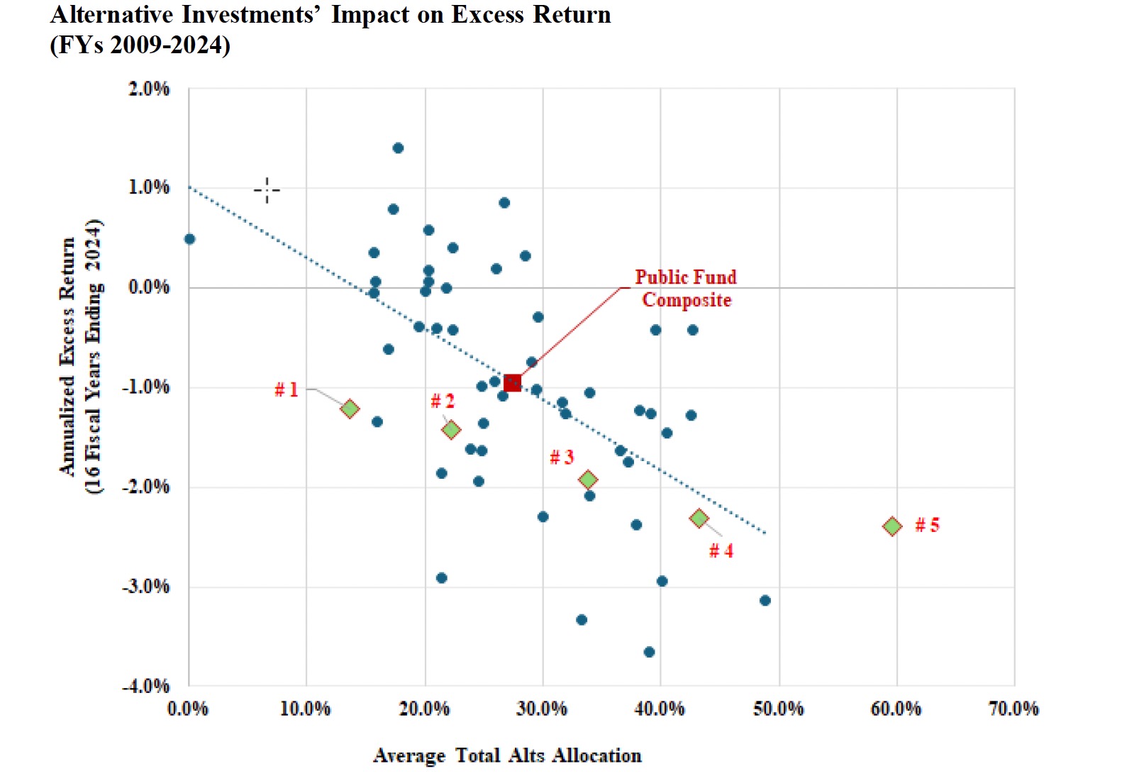 Ennis Alternative Underperformance