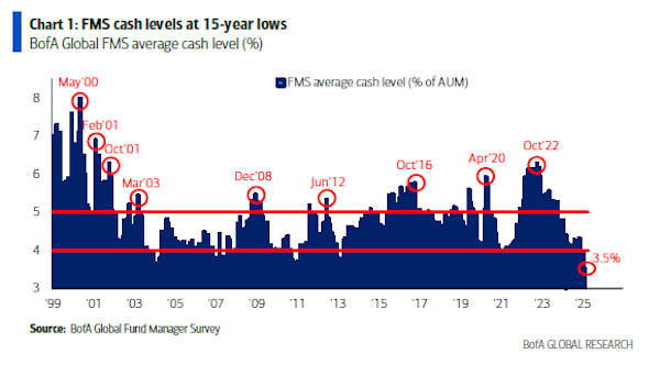 FMS Cash Level