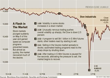 Flash in the Markets
