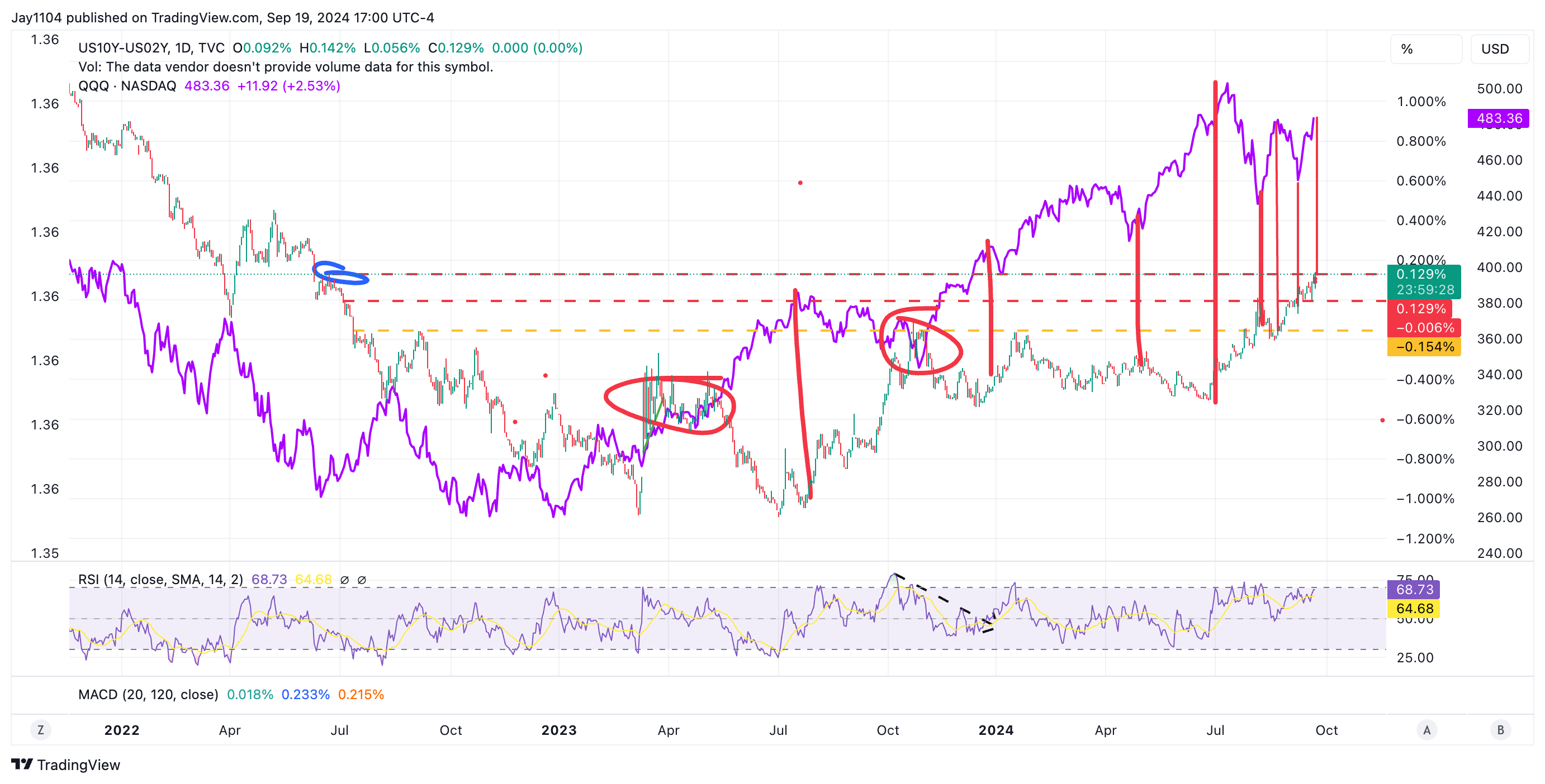 US10Y-US02Y-Daily Chart