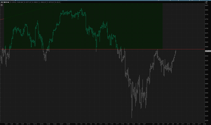 ES Futures 4-Hr Chart