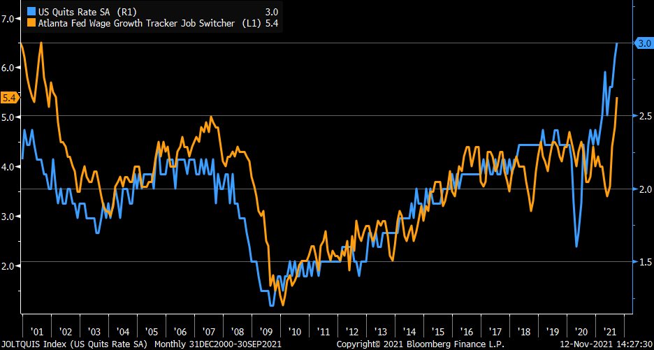 US Quits Rate SA