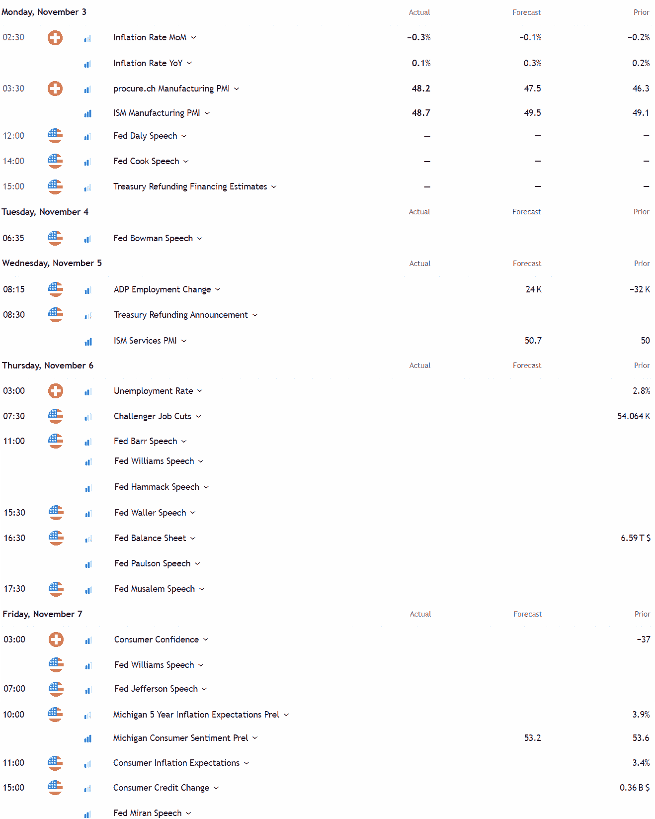 Economic Calendar Economic Calendar