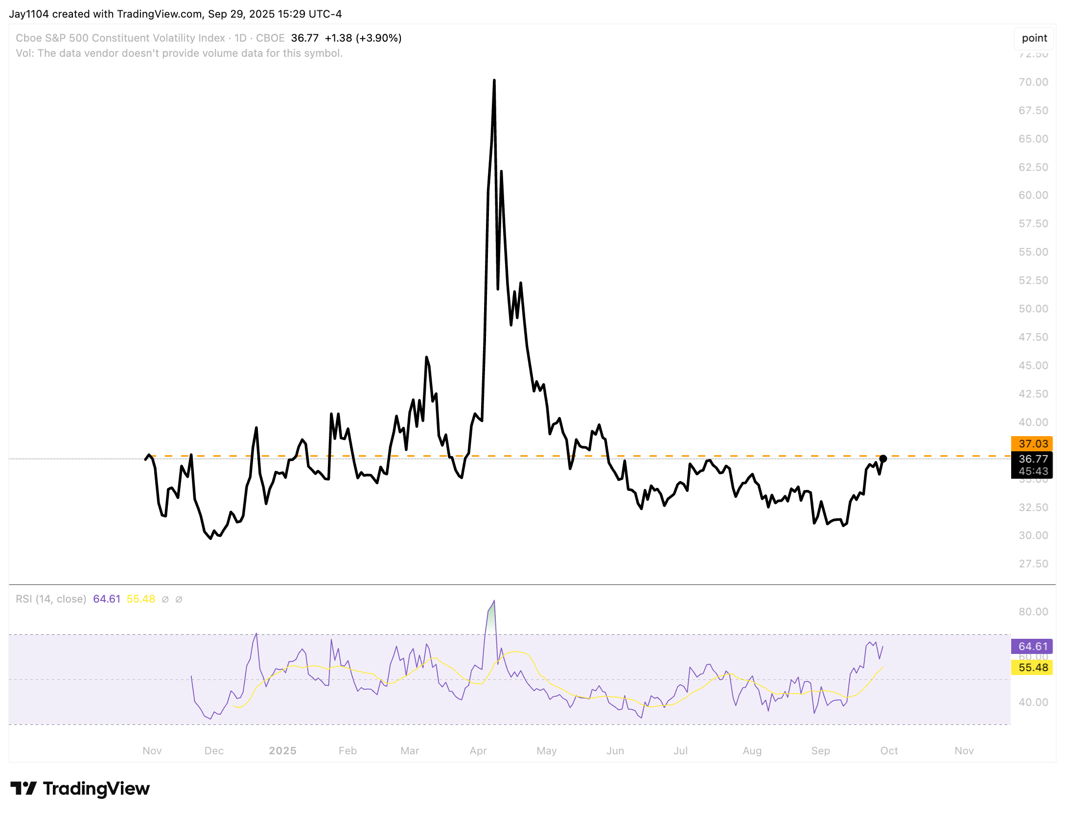 VIXEQ-Daily Chart