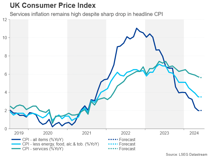 UK Consumer Price Index