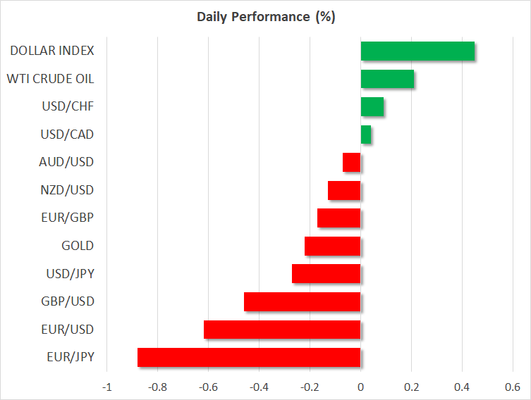 Daily Performance