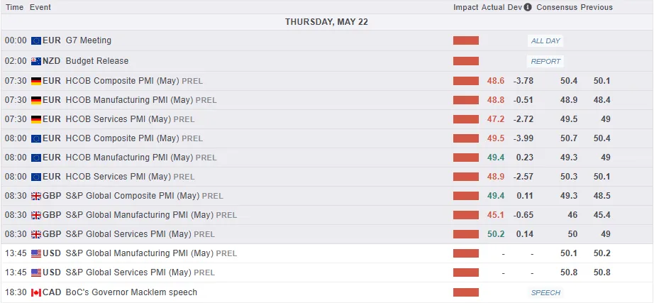 Economic Calendar