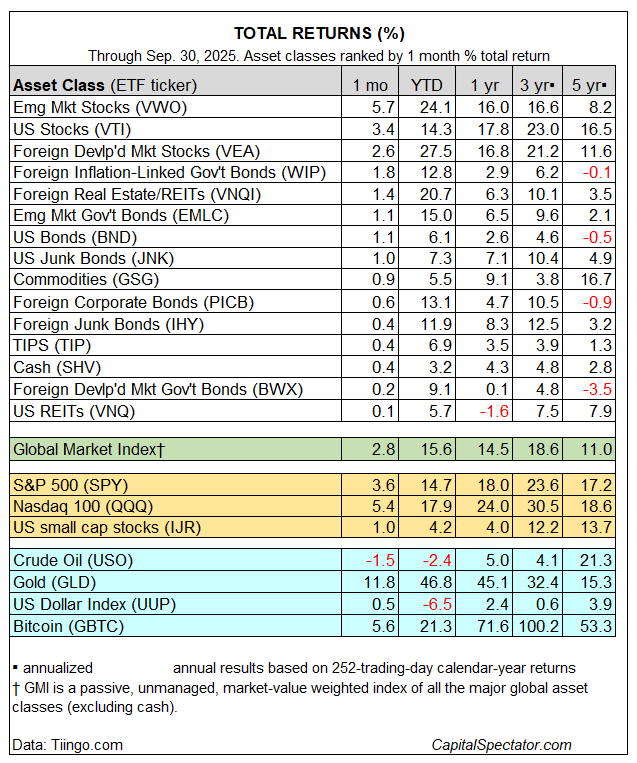 Total Returns Table