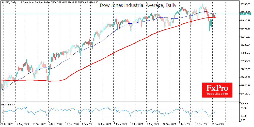 Dow Jones daily chart.