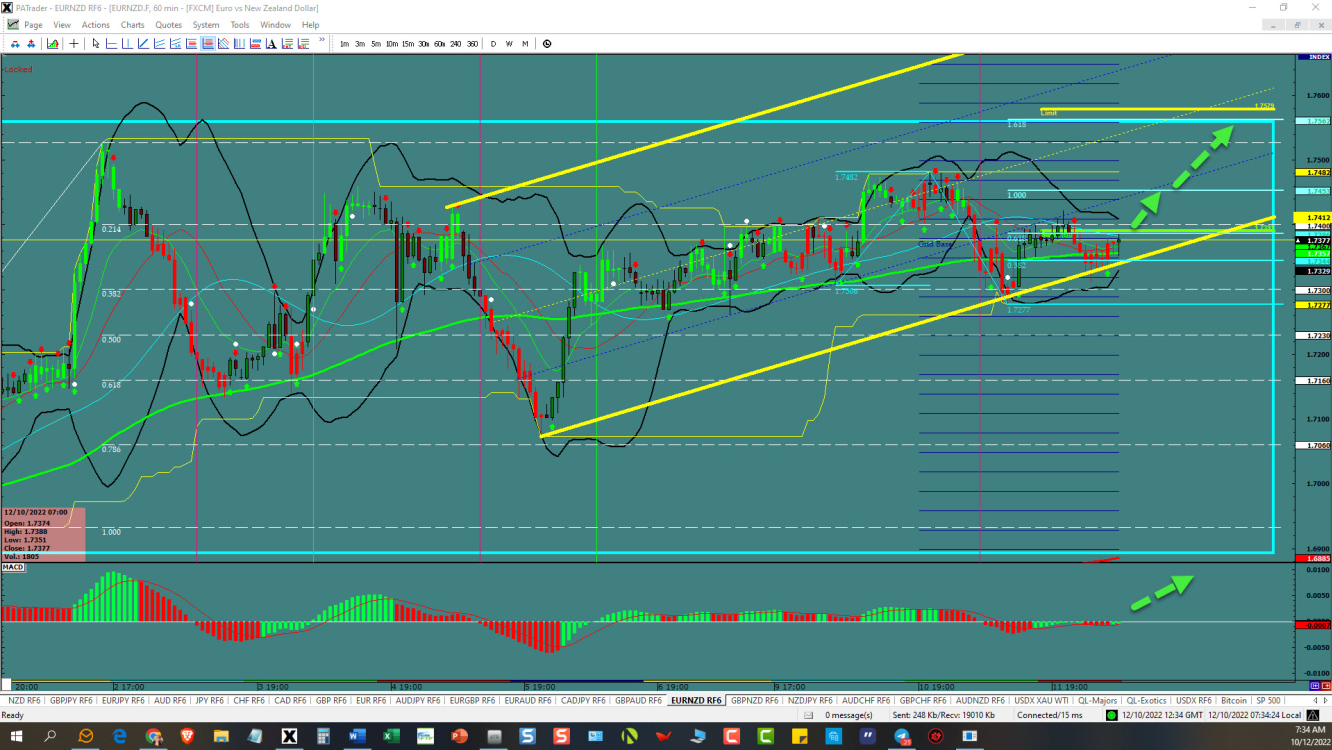 EUR/NZD price chart.