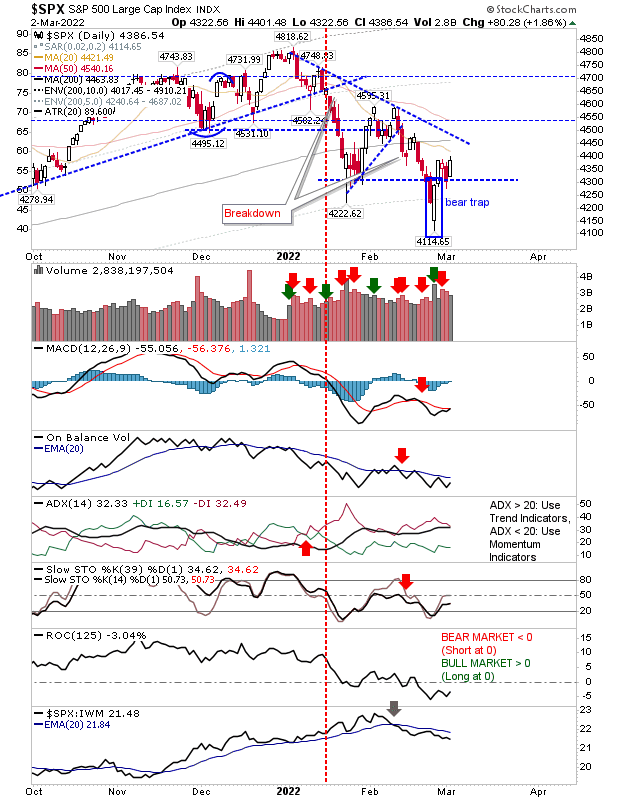 SPX Daily Chart