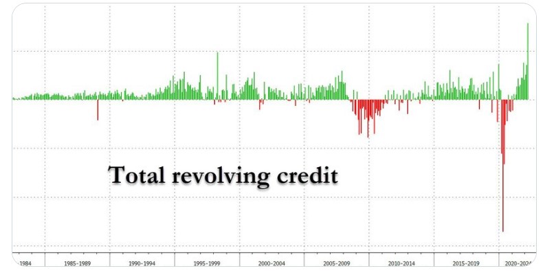 Total Revolving Credit