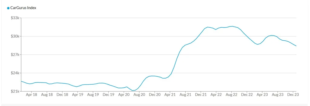 Car Guru Index