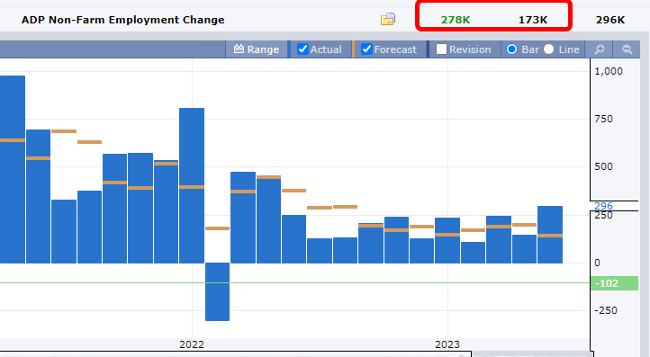 ADP Jobs Data