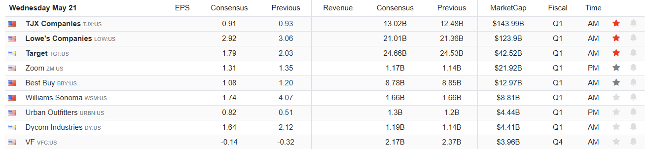 Earnings Calendar