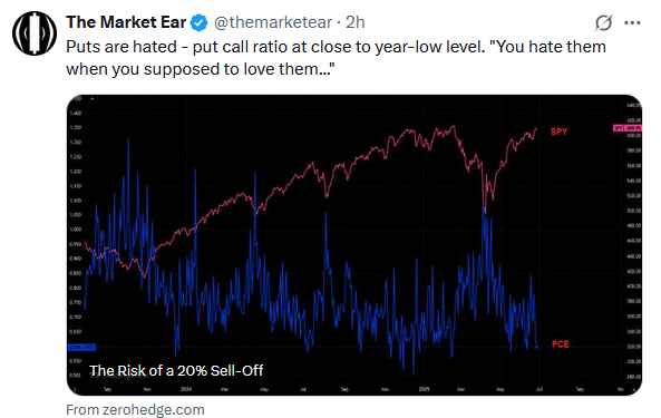 Puts Options