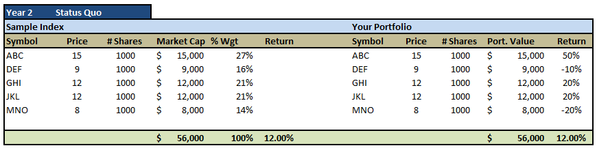 Sample Index