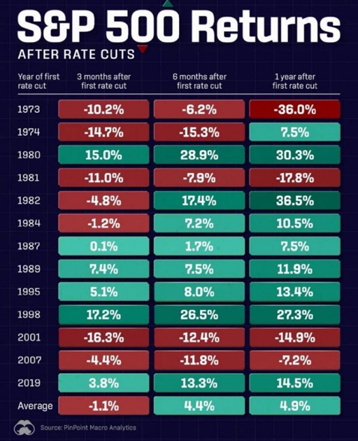 S&P 500 Returns