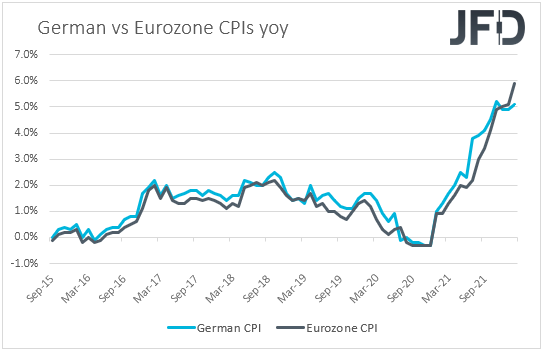 Eurozone CPI YoY.
