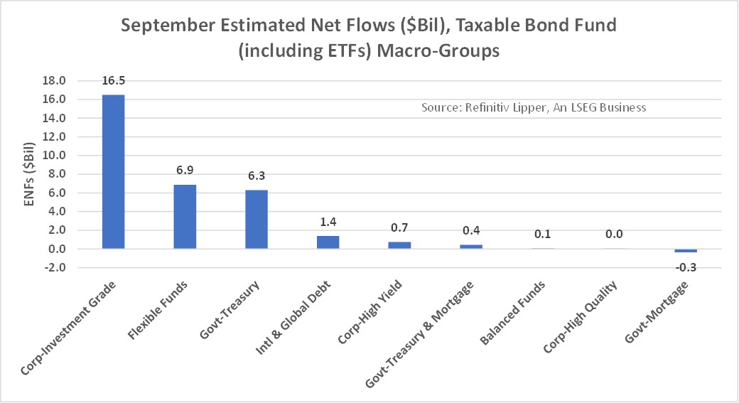 September ENFs FI Funds by Macro Groups