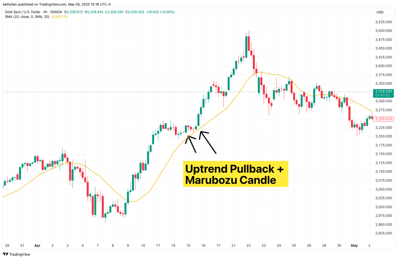 XAU/USD-4-Hr Chart