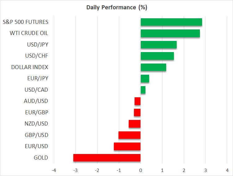 Daily Performance