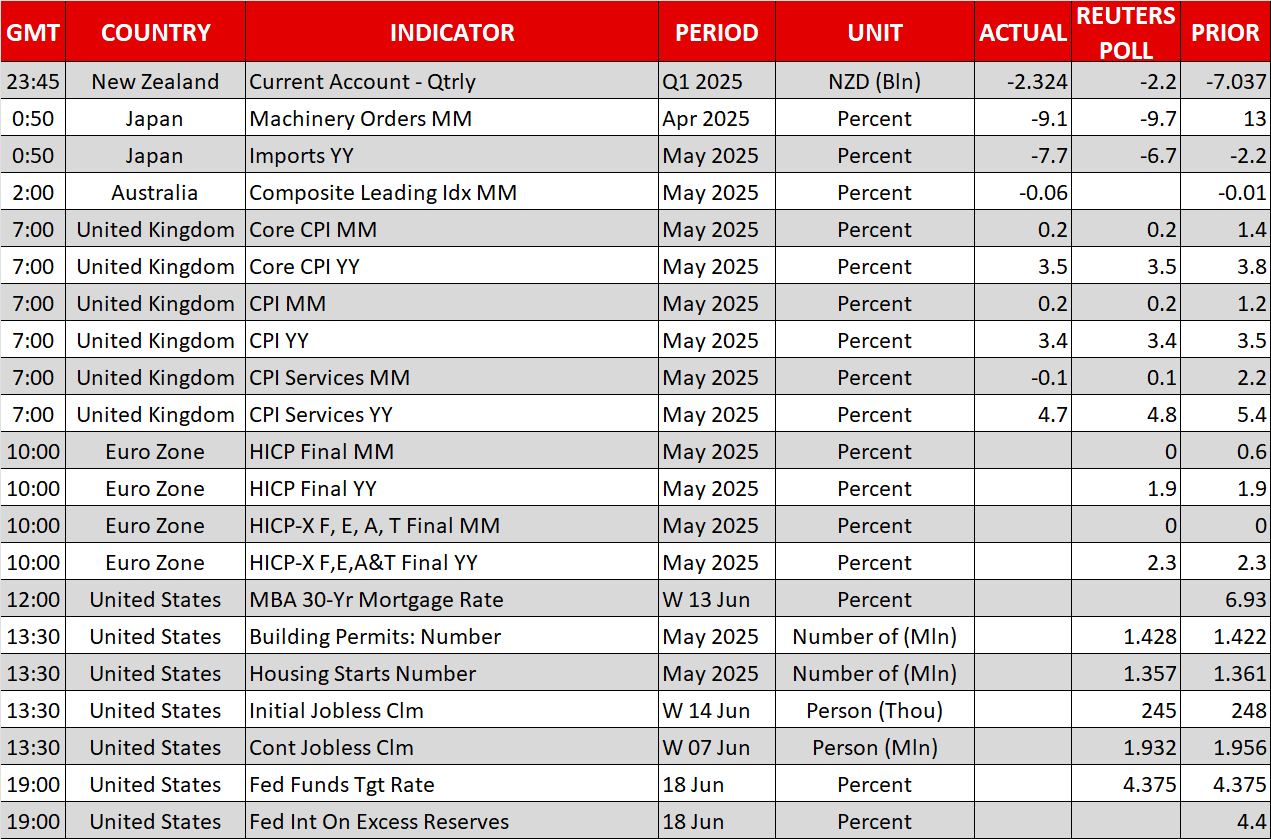 Economic Calendar