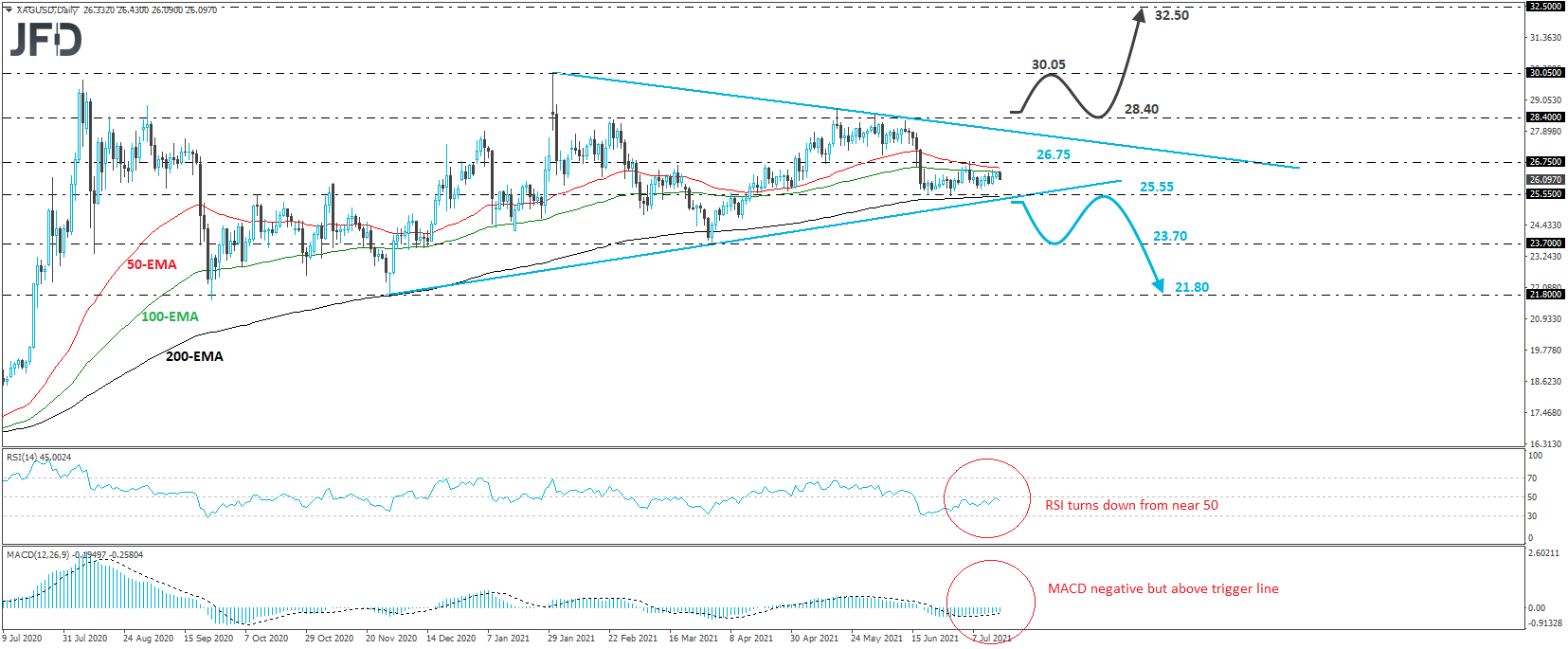 Silver XAG/USD 4-hour chart technical analysis