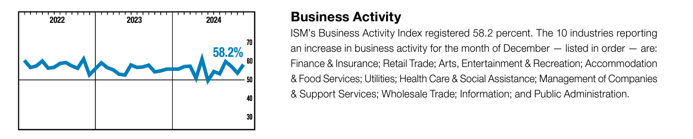 Business Activity