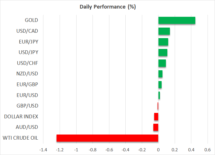 Daily Performance