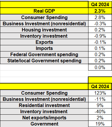 Consumer Spending