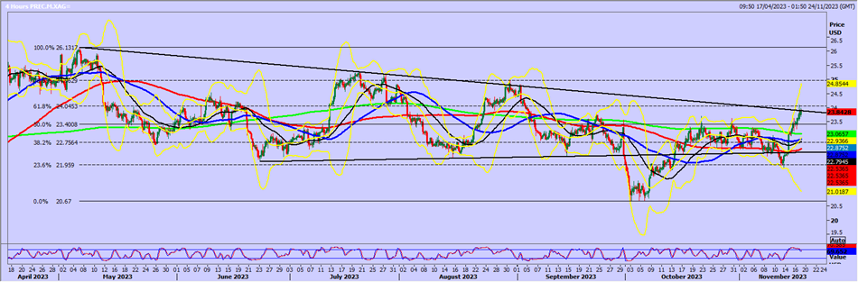 Silver-4-Hrs Chart