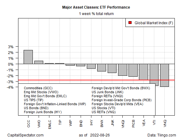 GMI ETF Performance