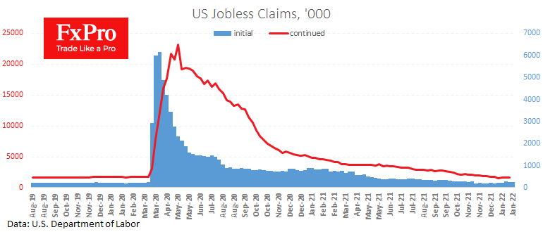 US Initial Jobless Claims.