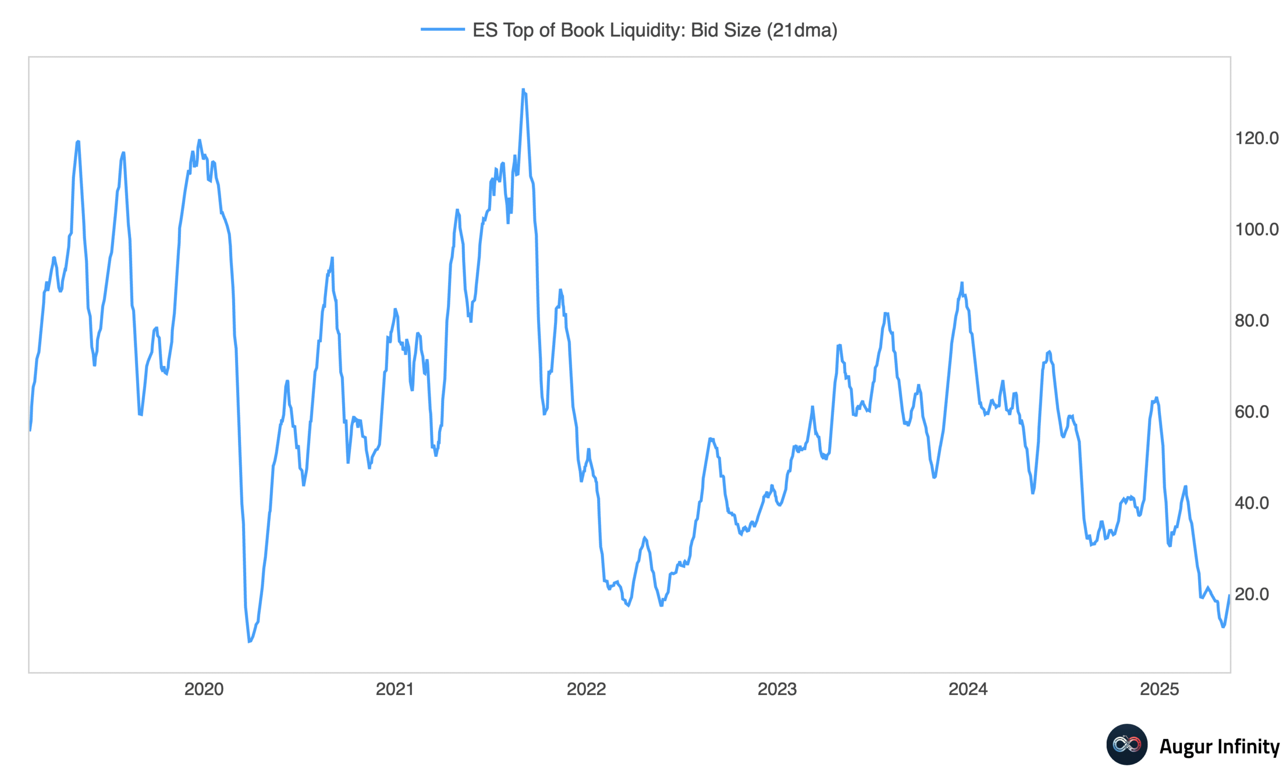 ES - Bid Size