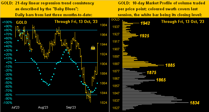 Gold Dots Profile