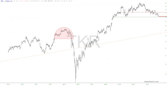 TKR Price Chart