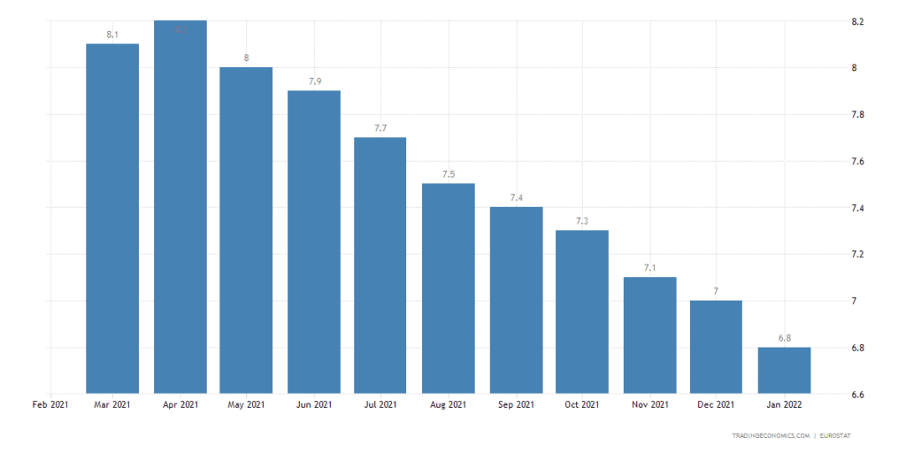 EU unemployment.