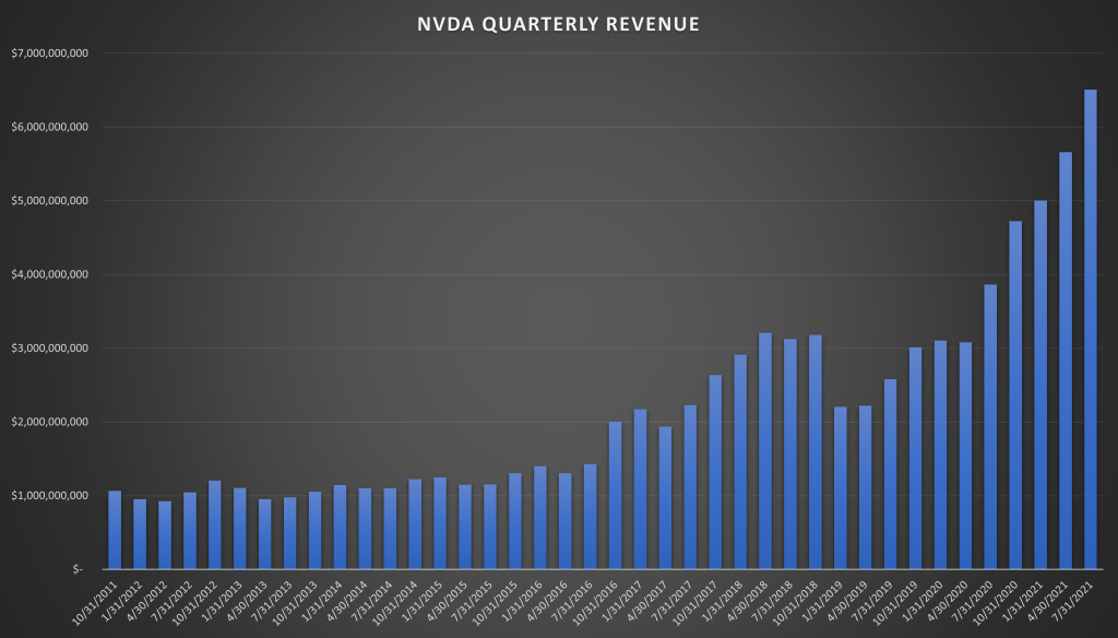 Nvidia Quarterly Revenue