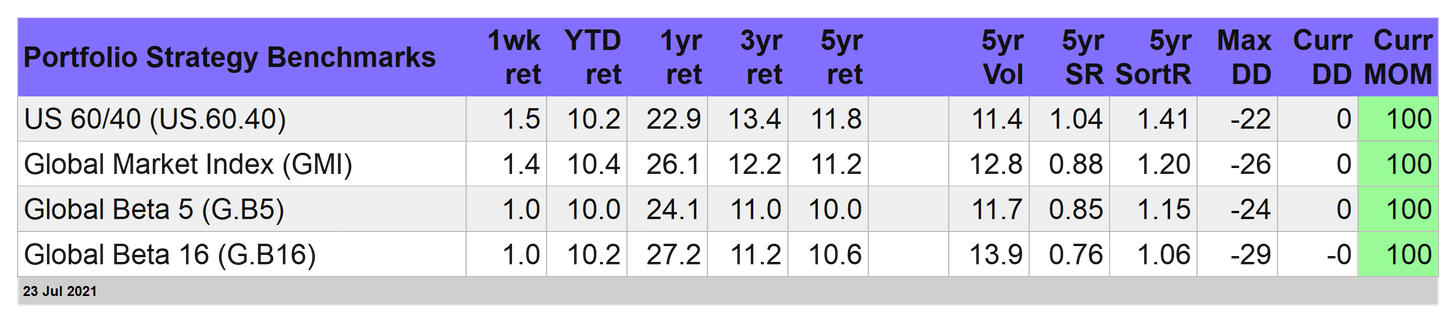 Portfolio Strategy Benchmark