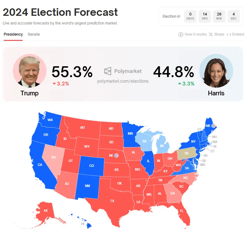 2024 Election Forecast