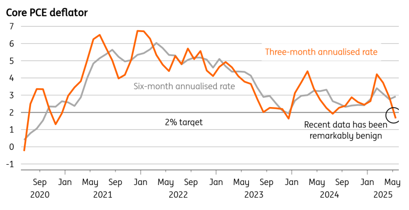 Core PCE Chart