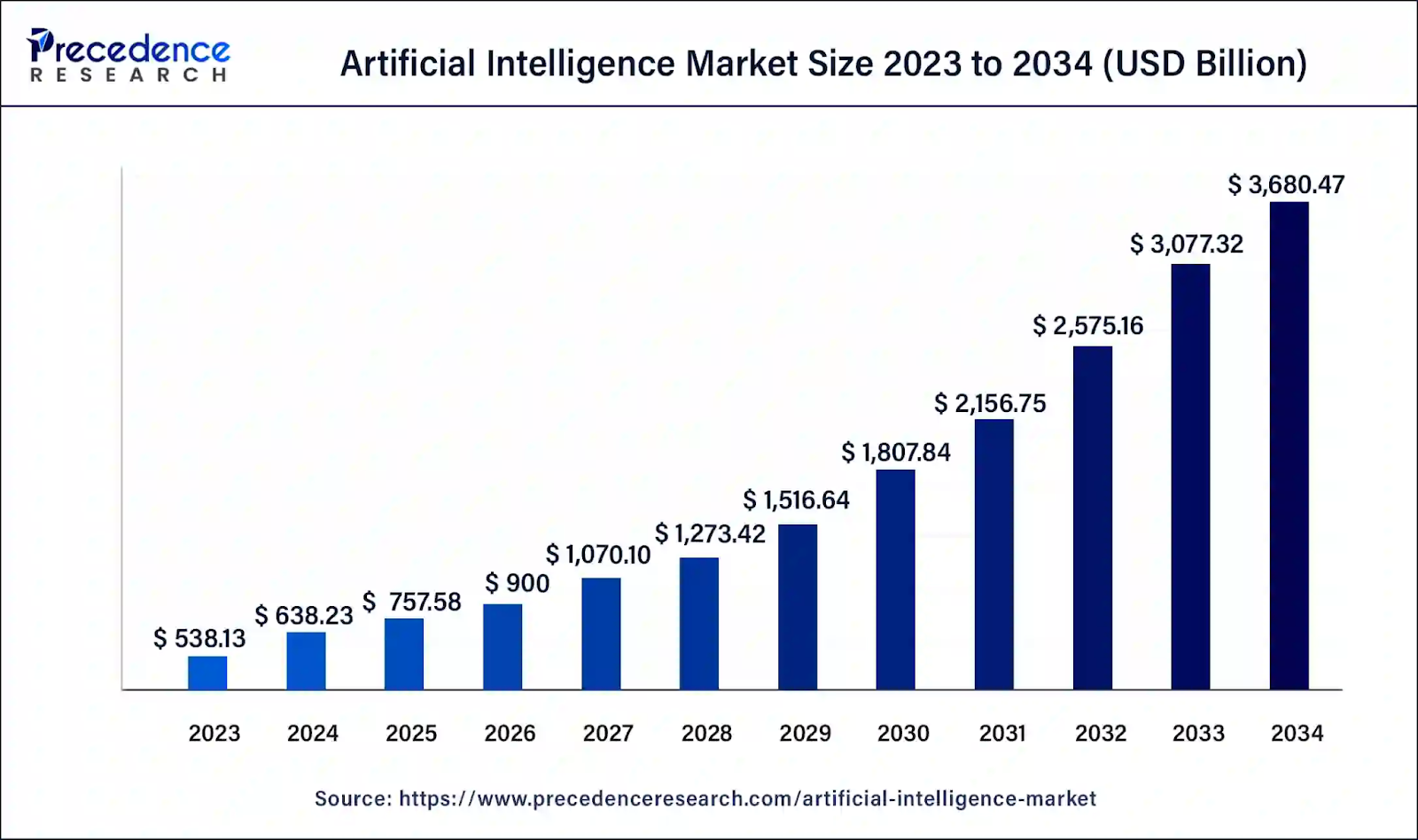 3 Hidden Stocks Worth Buying Now Amid the AI Revolution