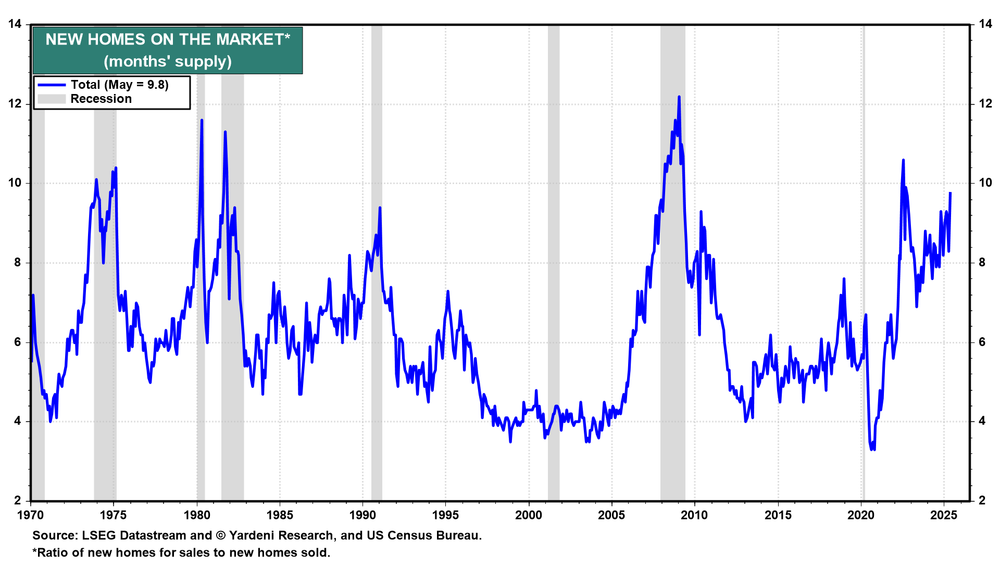 New Home Sales
