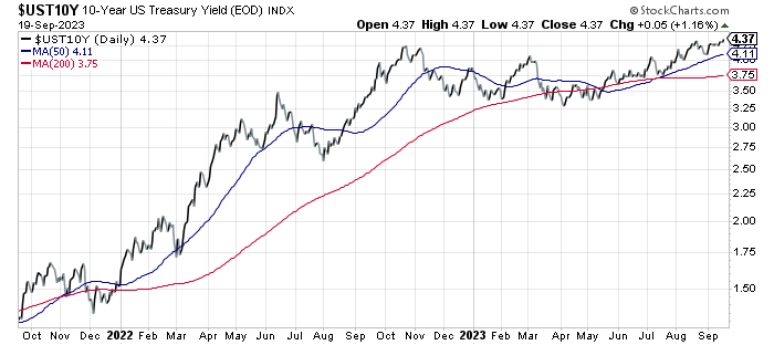 US 10-Year Yield-Daily Chart