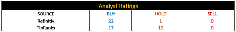 Analyst Ratings