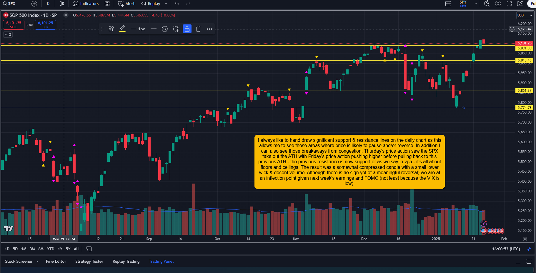 SPX Index-Daily Chart