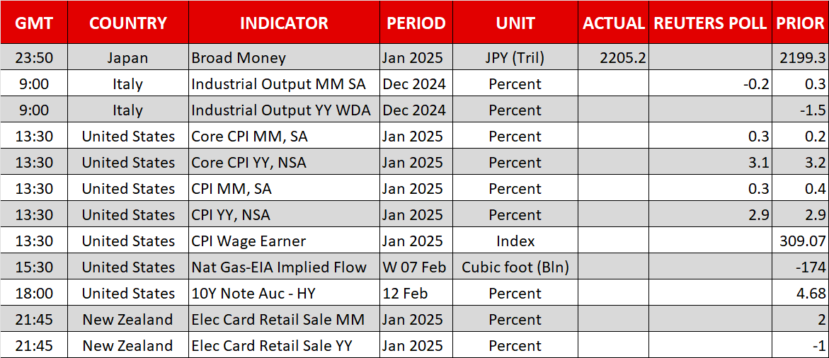 Economic Calendar