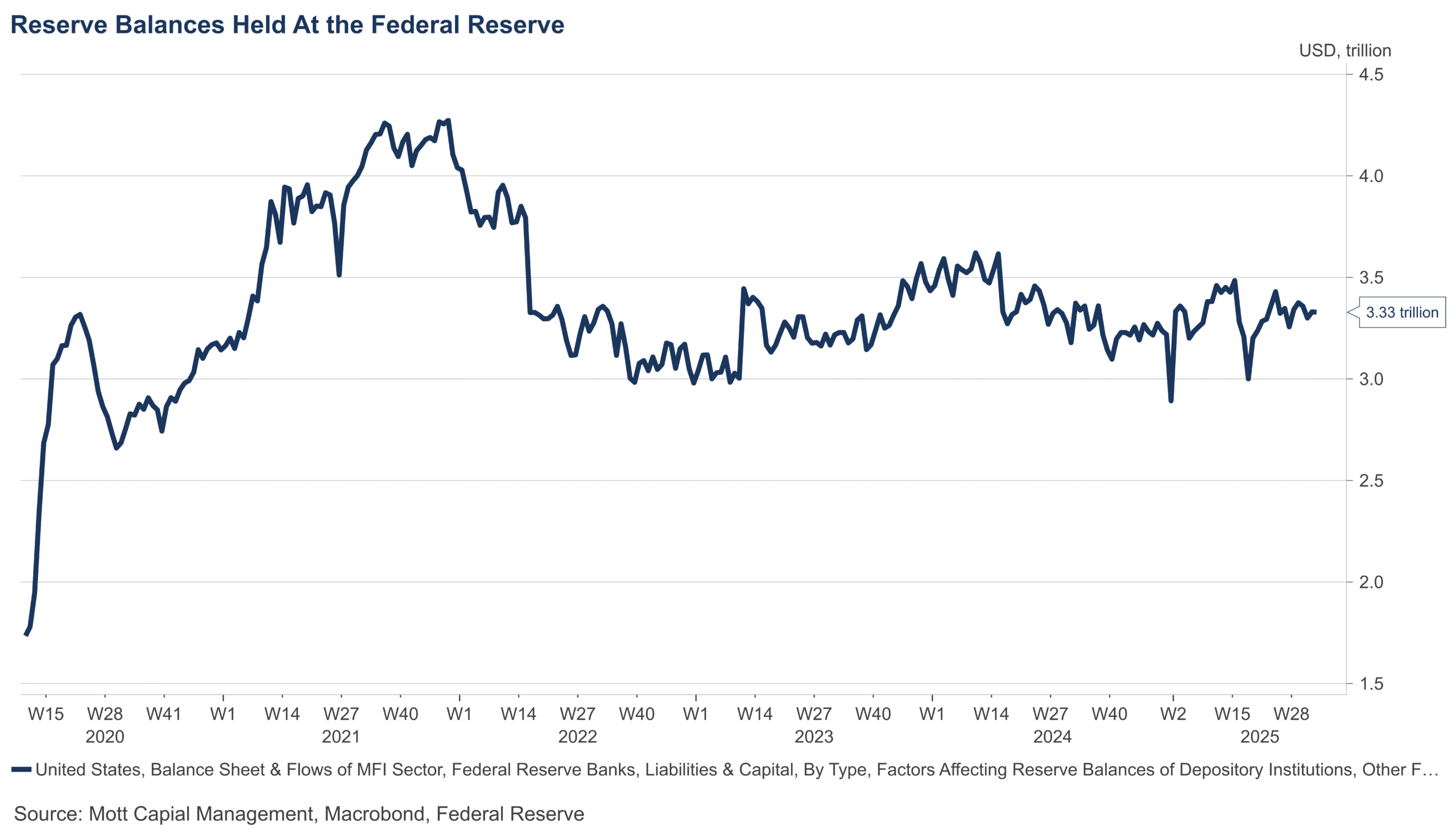 Reserve-Balances-Chart