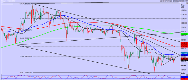 Nasdaq Futures-4-Hour Chart